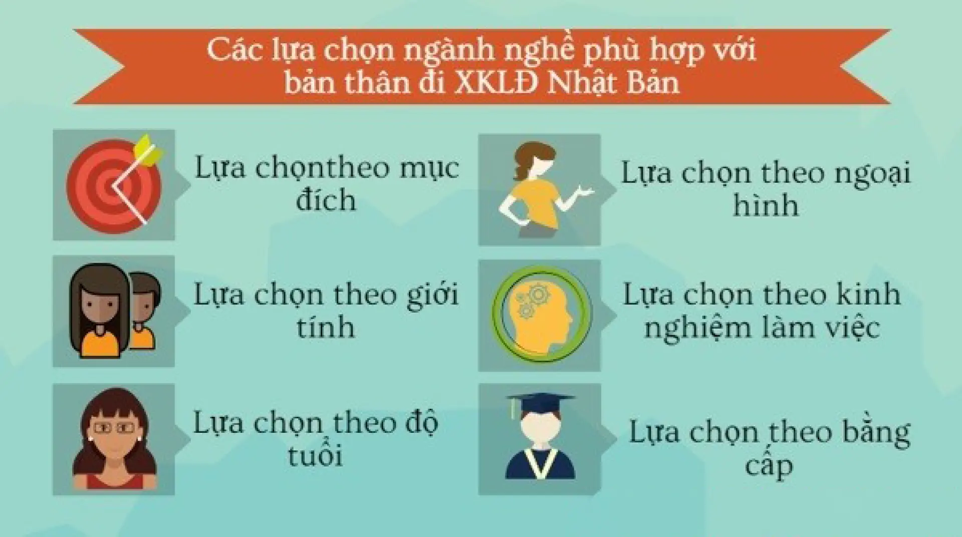 Nên chọn ngành nghề gì khi đi xuất khẩu lao động Nhật Bản 2022