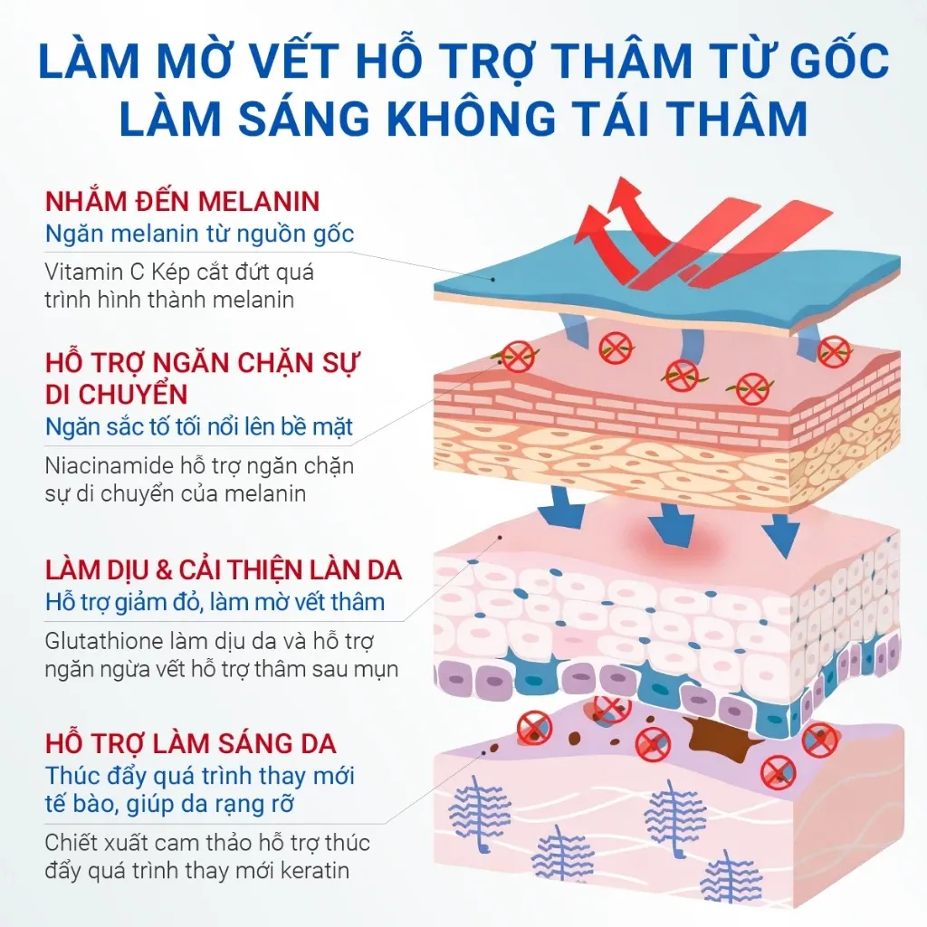 Ảnh thu nhỏ