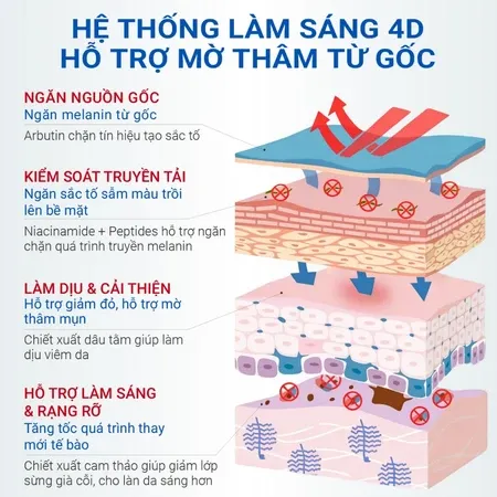 Ảnh thu nhỏ